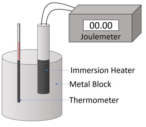 box of specific heat metals for experiment 25|Metals .